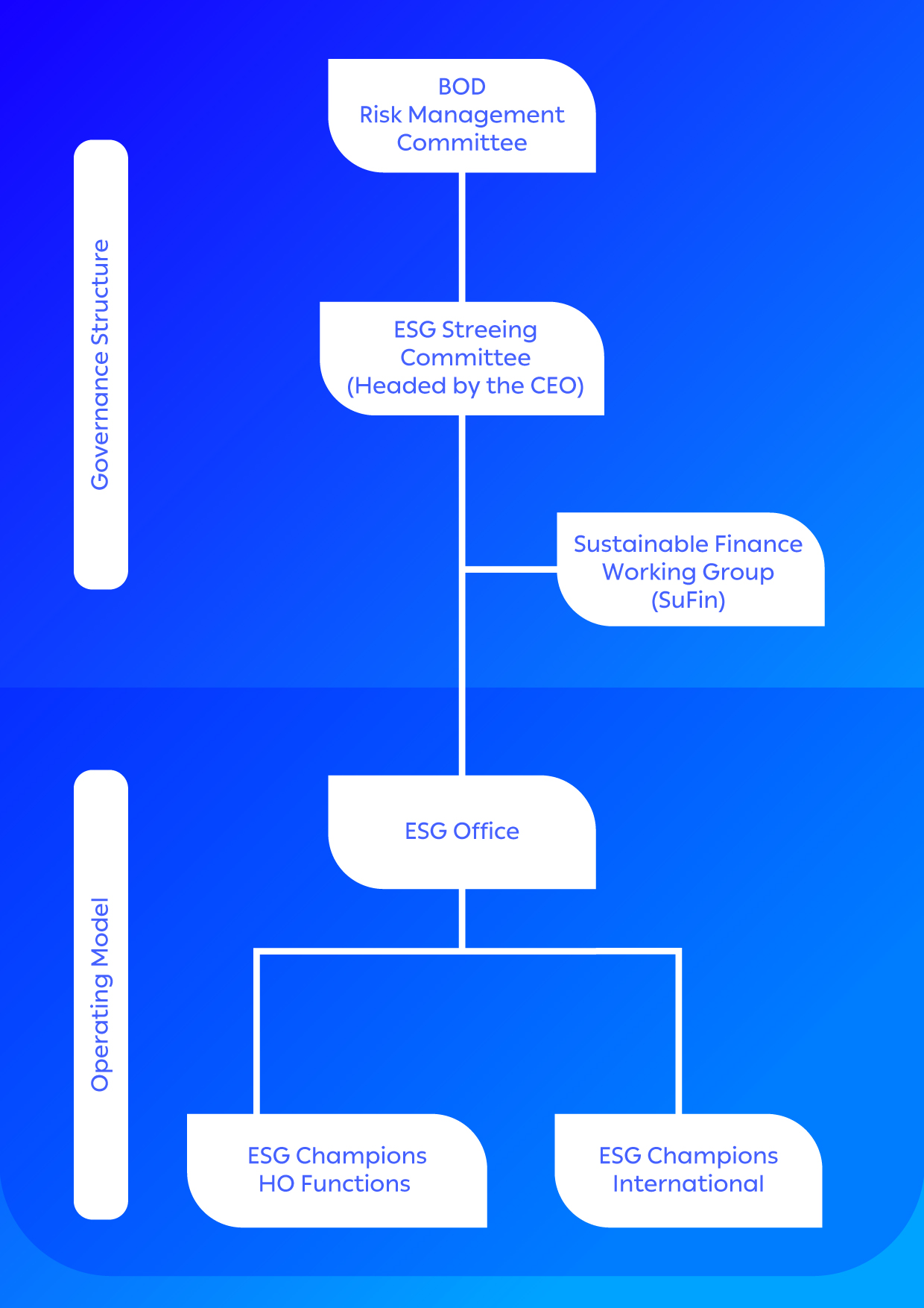 38110-BR-7  Sustainability Section - New Content for Website and Arabina-amend3_EN